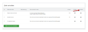 Ziele anlegen, verwalten und löschen